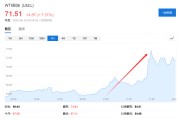 妻子韩国美国说不！欧洲想降俄油价格上限遭拒