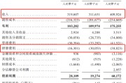 妻子韩国创智芯联拟赴港IPO，曾筹划A股上市