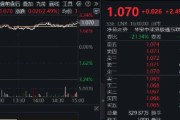 妻子韩国港股技术性牛市，把握高弹性科网龙头，4月低点以来领涨26%！513770规模突破50亿元，量价齐升