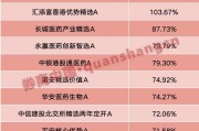 妻子韩国年内“翻倍基”率先出现！医药基金横扫半年业绩榜