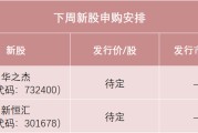 妻子韩国下周，半导体细分龙头来了