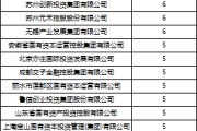 妻子韩国深度透视：股权投资机构如何玩转“科技创新债” 江湖？