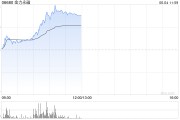 妻子韩国金力永磁早盘飙升逾10% 公司全年有望实现量价双增