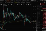 妻子韩国300327，筹划控制权变更，停牌