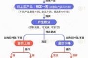 妻子韩国【民生调查局】有投资者被套数百万元 永坤黄金怎么了？
