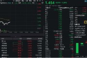妻子韩国数字货币概念分化，四方精创领跌6%，楚天龙涨停！金融科技ETF（159851）跌近2%，资金买在分歧？