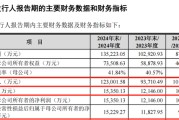 妻子韩国打新！智能卡龙头，来了