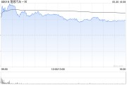 妻子韩国理想汽车-W5月交付新车40856辆 同比增长16.7%