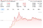 妻子韩国上市首日暴涨140% 军用无人机公司登陆纽交所 AI打造产品核心竞争力