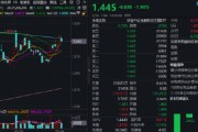 妻子韩国热门赛道回调，金融科技ETF领跌全市场，资金大举加仓！背后的理由有哪些？