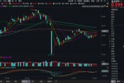 妻子韩国化工板块疯狂吸金，化工ETF（516020）日线五连阳！券商高呼化工景气新周期有望到来