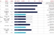 妻子韩国维立志博二战港交所：核心管线商业化前景或有限 三年亏近十亿现金已无法覆盖短债