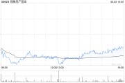 妻子韩国瑞银：维持领展房产基金“买入”评级 目标价44.2港元