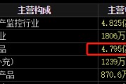 妻子韩国梅安森原拟向实控人单一定增，后者计划质押股票认购，再减持股票还款