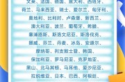 妻子韩国中国单方面免签“朋友圈”增至47国