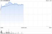 妻子韩国微创脑科学早盘涨逾10% 国内植入式脑机接口启动临床入组