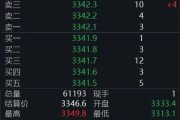 妻子韩国黄金回调，白银创新高！上金所提示风险→