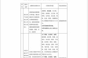 妻子韩国“MT”系险企清算又起波澜？易安财险、华夏久盈董事长、总经理皆被禁业 合计被罚437万
