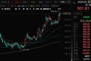妻子韩国千亿A股创新药公司，现重大研发进展！136家机构火速调研