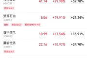 妻子韩国伊以冲突引爆油市，油气股掀起涨停潮