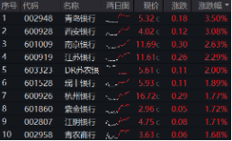上车就走(🗽)，银行ETF（512800）稳步5连阳，逼近前高！震荡市压舱石，险资持续扫货