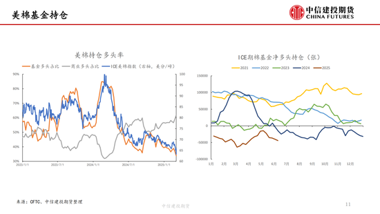 【棉花纺谈】供应端阶(🐡)段性(⛳)缩量 疆棉基差坚挺
