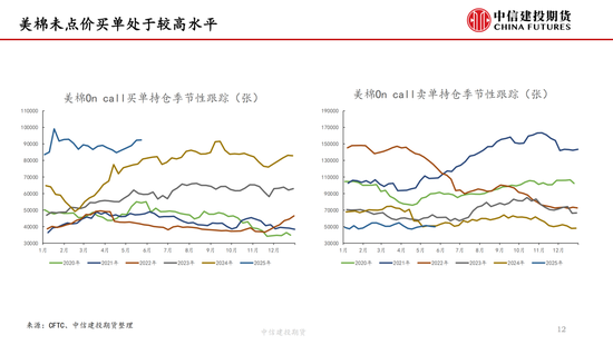 【棉花纺谈】供应端阶段性缩量 疆棉(🤯)基差坚挺