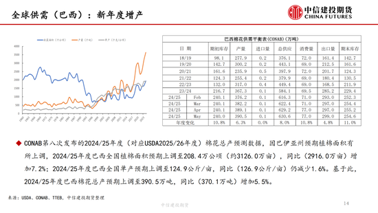 【棉花纺谈(🚷)】供应端阶段性缩量 疆棉基差坚挺