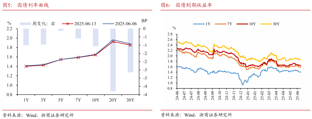浙商证券：权益市场下半场(🎶)行(🈵)情或值得期待