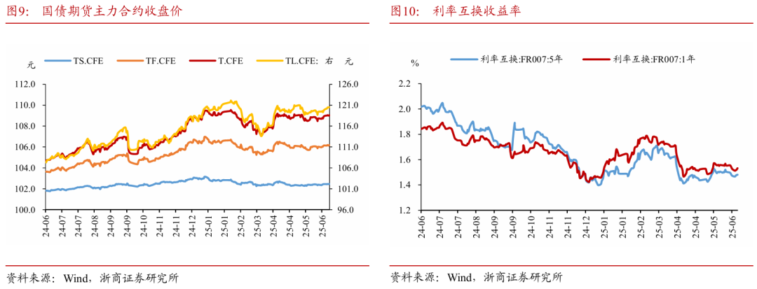 浙商证券：权(🅰)益市场下半场行情或值得期待