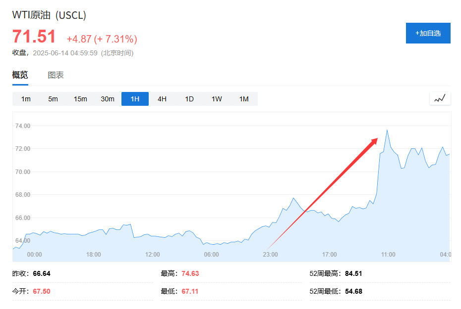 美国说不！欧洲想降俄油价格上限遭拒(🙏)